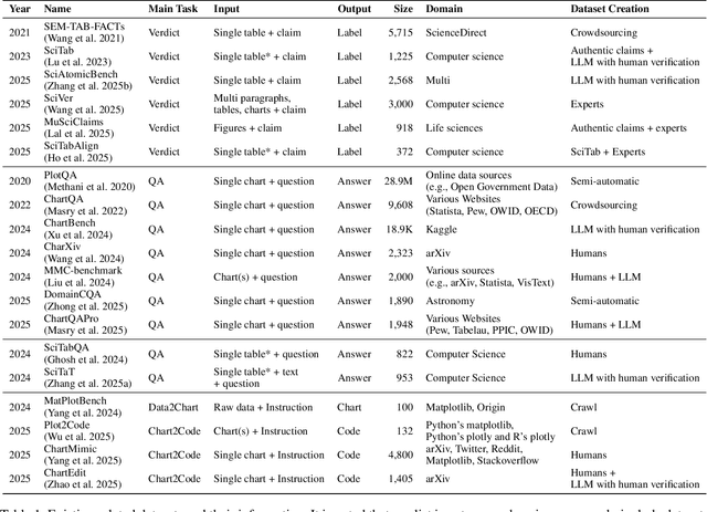 Figure 2 for Format Matters: The Robustness of Multimodal LLMs in Reviewing Evidence from Tables and Charts