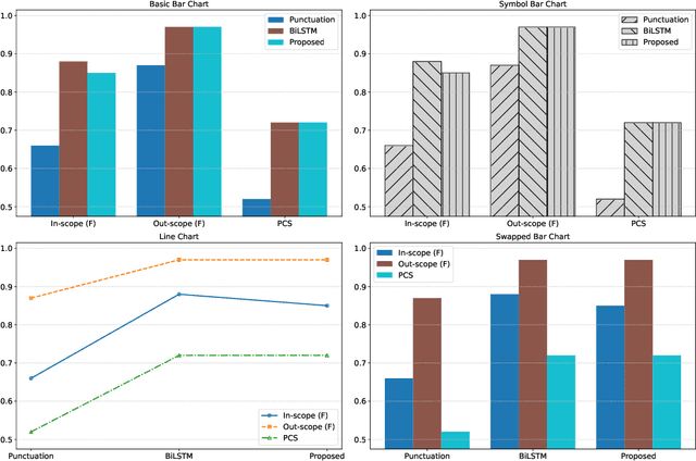 Figure 3 for Format Matters: The Robustness of Multimodal LLMs in Reviewing Evidence from Tables and Charts