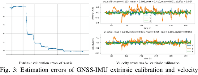 Figure 3 for Square-Root Inverse Filter-based GNSS-Visual-Inertial Navigation