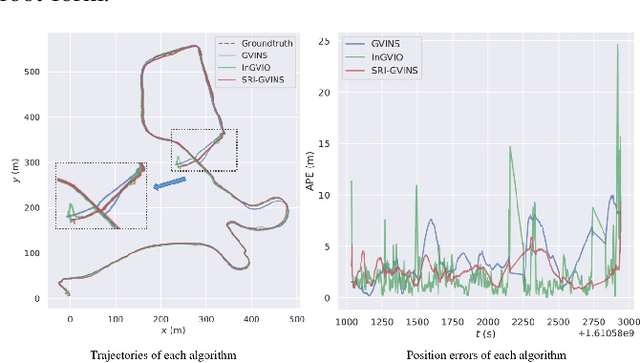 Figure 4 for Square-Root Inverse Filter-based GNSS-Visual-Inertial Navigation