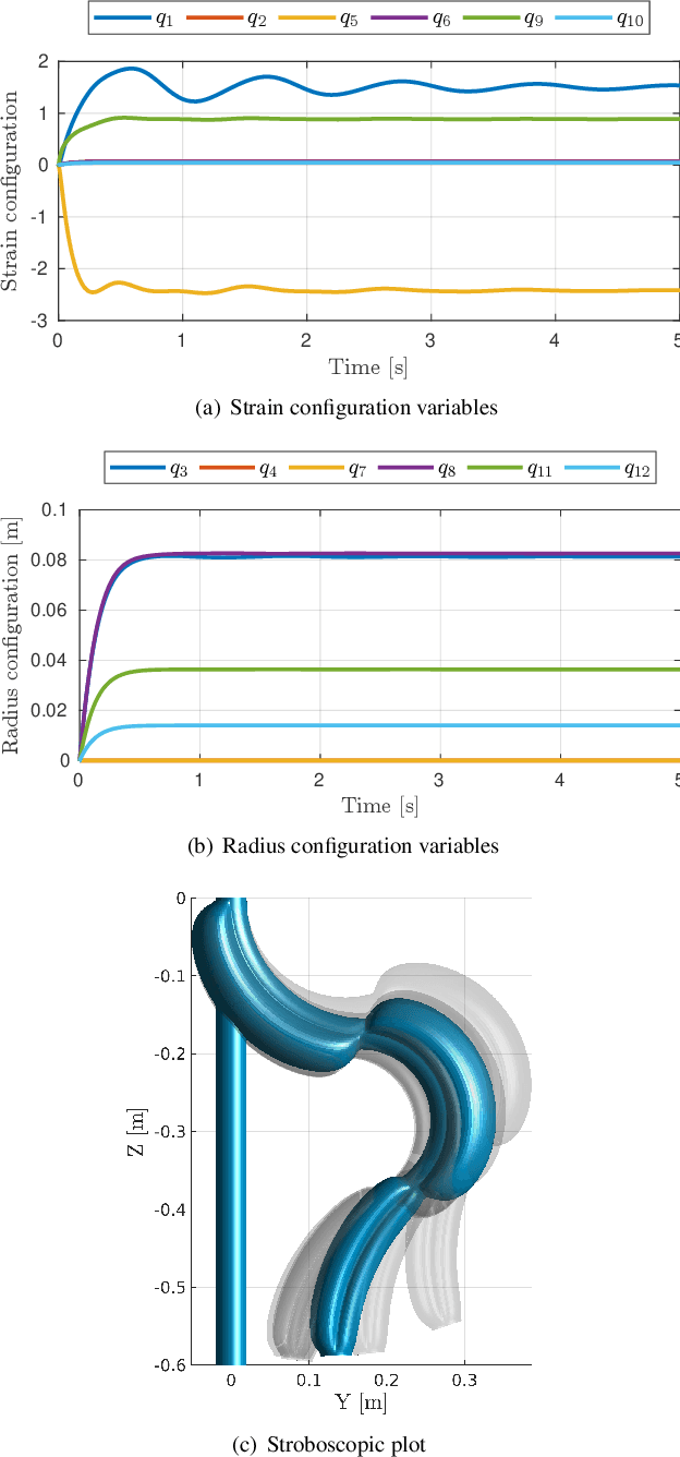Figure 3 for Unified Inverse Dynamics of Modular Serial Mechanical Systems with Application to Soft Robotics