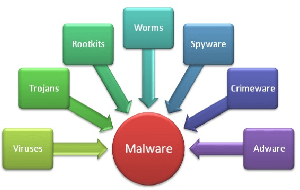 Figure 1 for Leveraging LSTM and GAN for Modern Malware Detection