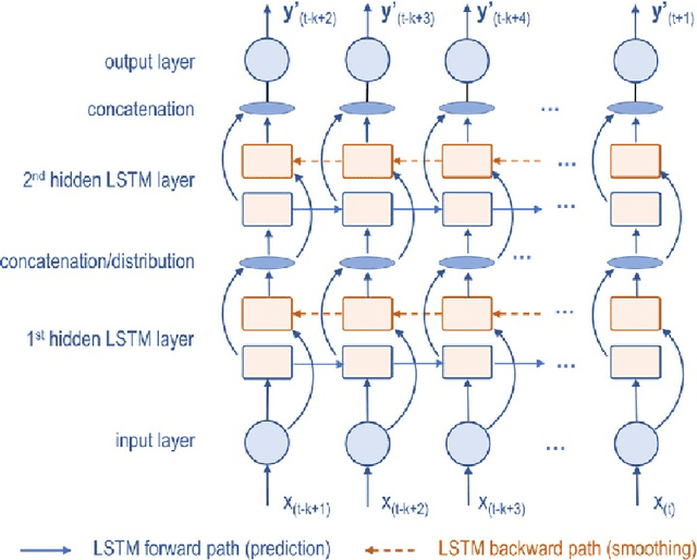 Figure 3 for Leveraging LSTM and GAN for Modern Malware Detection