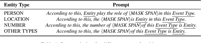 Figure 2 for Open-Vocabulary Argument Role Prediction for Event Extraction