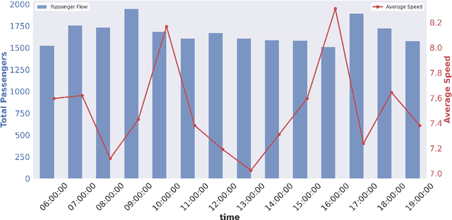 Figure 1 for Single Agent Robust Deep Reinforcement Learning for Bus Fleet Control