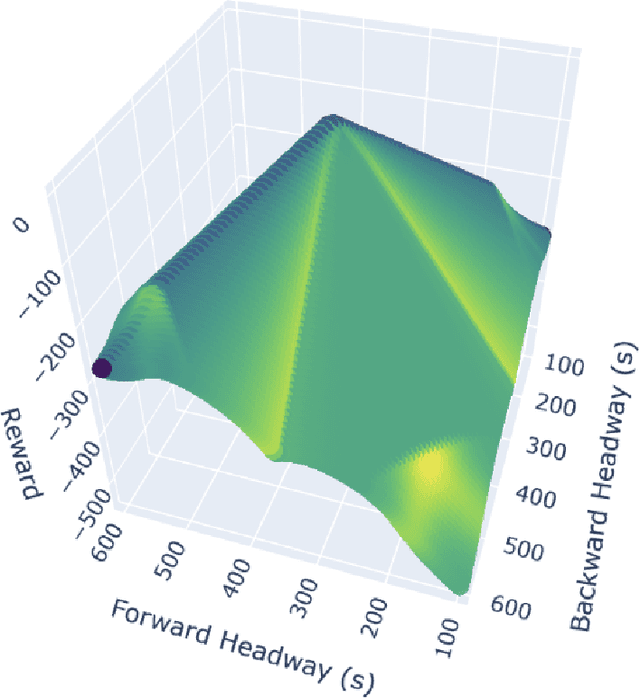 Figure 3 for Single Agent Robust Deep Reinforcement Learning for Bus Fleet Control