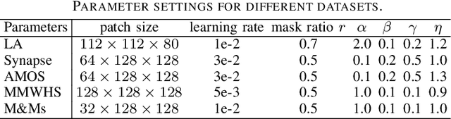 Figure 4 for Boosting Generic Semi-Supervised Medical Image Segmentation via Diverse Teaching and Label Propagation