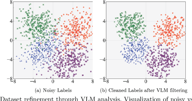 Figure 1 for Vision Large Language Models Are Good Noise Handlers in Engagement Analysis