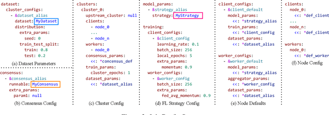 Figure 3 for FLsim: A Modular and Library-Agnostic Simulation Framework for Federated Learning