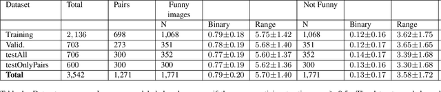 Figure 2 for Is AI fun? HumorDB: a curated dataset and benchmark to investigate graphical humor