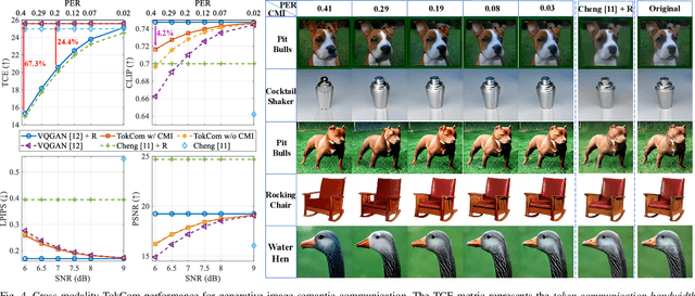 Figure 4 for Token Communications: A Unified Framework for Cross-modal Context-aware Semantic Communications