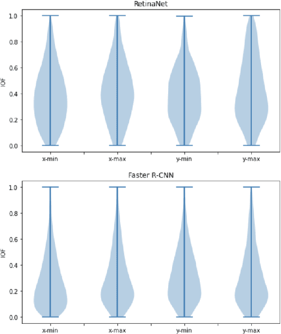 Figure 4 for ODSmoothGrad: Generating Saliency Maps for Object Detectors