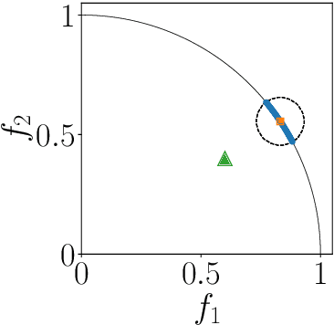 Figure 1 for Investigating Normalization in Preference-based Evolutionary Multi-objective Optimization Using a Reference Point