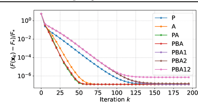 Figure 2 for Towards Constituting Mathematical Structures for Learning to Optimize