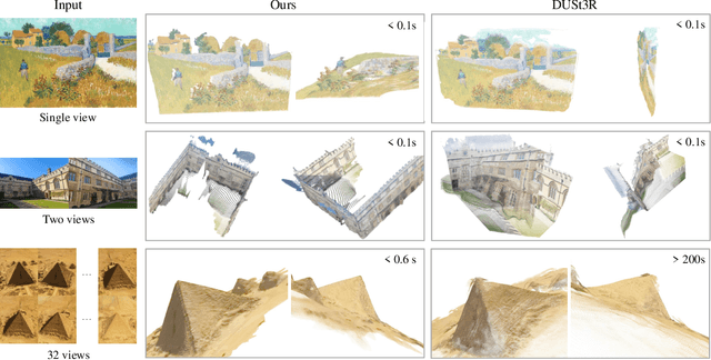 Figure 4 for VGGT: Visual Geometry Grounded Transformer