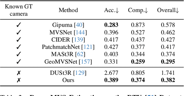 Figure 3 for VGGT: Visual Geometry Grounded Transformer