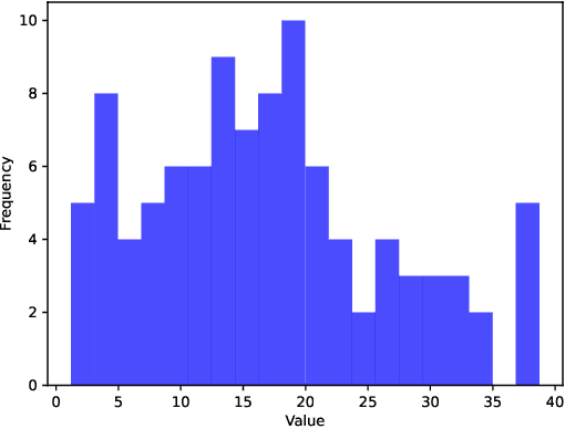 Figure 3 for Toward Learning Latent-Variable Representations of Microstructures by Optimizing in Spatial Statistics Space