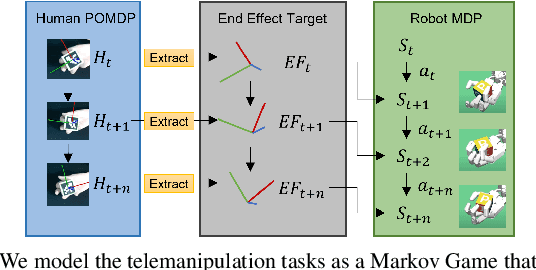 Figure 1 for Adaptive Anomaly Recovery for Telemanipulation: A Diffusion Model Approach to Vision-Based Tracking
