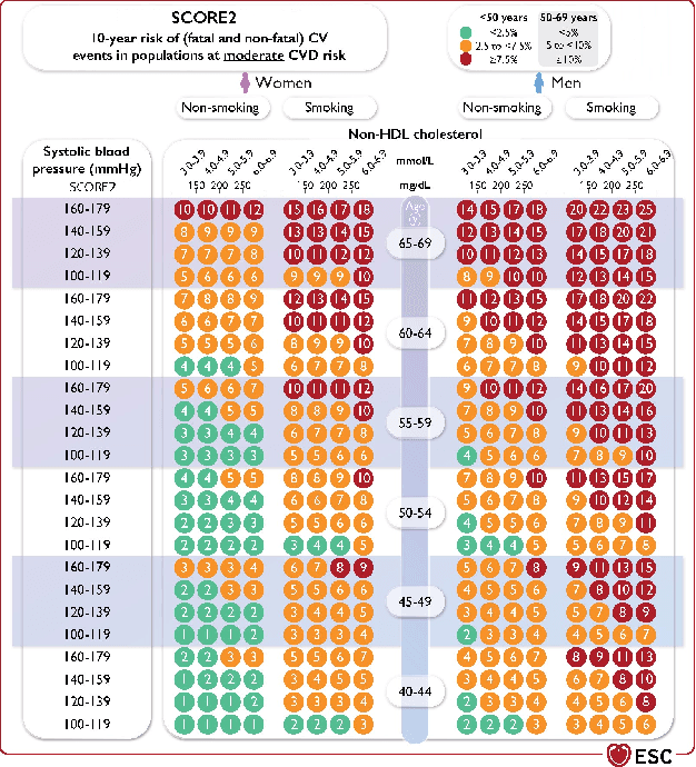 Figure 2 for Petal-X: Human-Centered Visual Explanations to Improve Cardiovascular Risk Communication