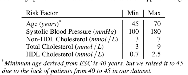 Figure 1 for Petal-X: Human-Centered Visual Explanations to Improve Cardiovascular Risk Communication