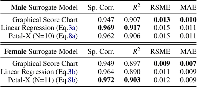 Figure 3 for Petal-X: Human-Centered Visual Explanations to Improve Cardiovascular Risk Communication