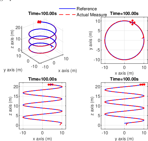 Figure 1 for A Unidirectionally Connected FAS Approach for 6-DOF Quadrotor Control
