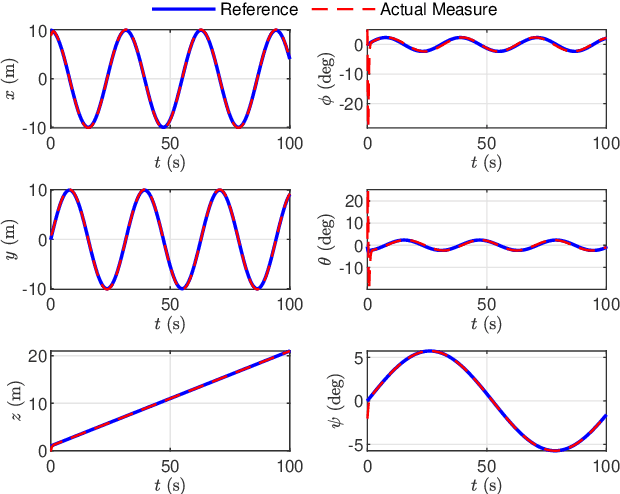Figure 2 for A Unidirectionally Connected FAS Approach for 6-DOF Quadrotor Control
