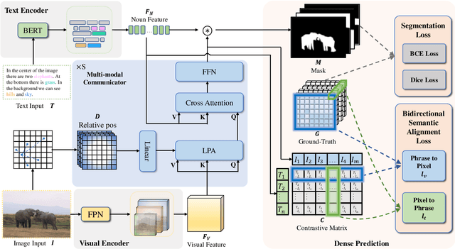 Figure 3 for Towards Real-Time Panoptic Narrative Grounding by an End-to-End Grounding Network