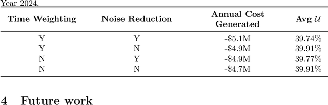 Figure 2 for Node-Level Financial Optimization in Demand Forecasting Through Dynamic Cost Asymmetry and Feedback Mechanism