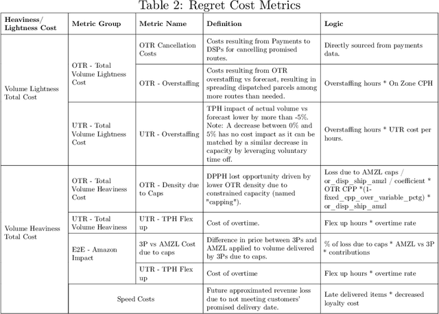 Figure 4 for Node-Level Financial Optimization in Demand Forecasting Through Dynamic Cost Asymmetry and Feedback Mechanism