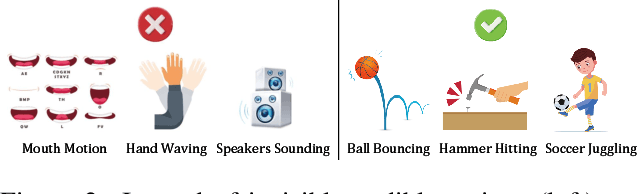 Figure 3 for Action Dubber: Timing Audible Actions via Inflectional Flow