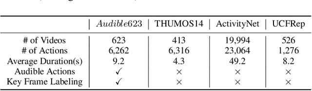 Figure 2 for Action Dubber: Timing Audible Actions via Inflectional Flow