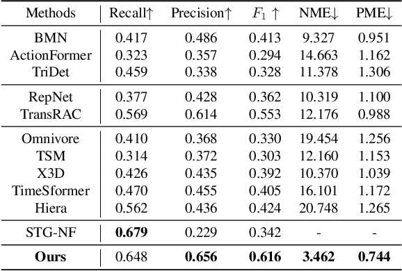 Figure 4 for Action Dubber: Timing Audible Actions via Inflectional Flow