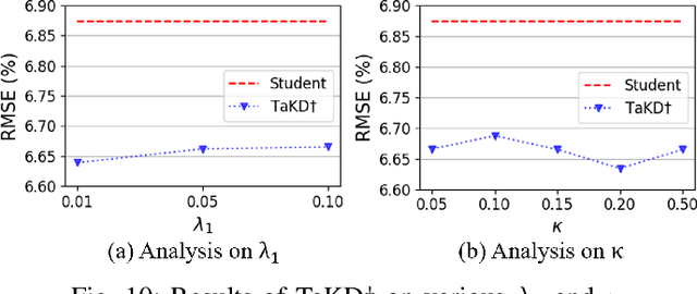 Figure 2 for Ground Reaction Force Estimation via Time-aware Knowledge Distillation