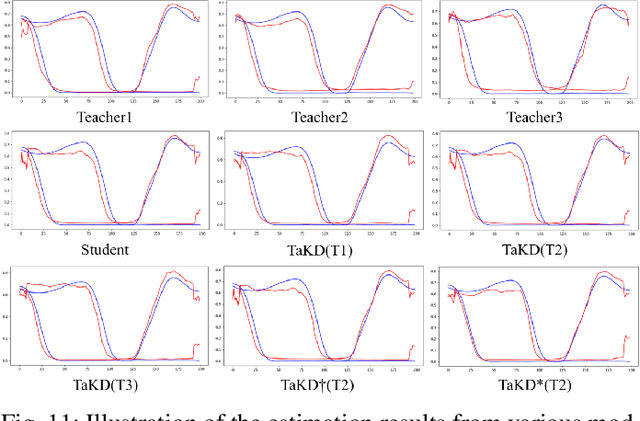 Figure 3 for Ground Reaction Force Estimation via Time-aware Knowledge Distillation