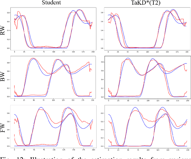 Figure 4 for Ground Reaction Force Estimation via Time-aware Knowledge Distillation
