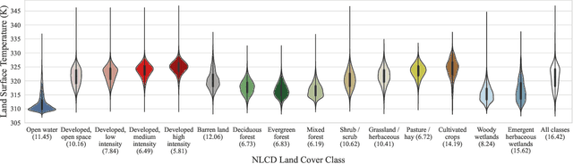 Figure 3 for ISLAND: Informing Brightness and Surface Temperature Through a Land Cover-based Interpolator