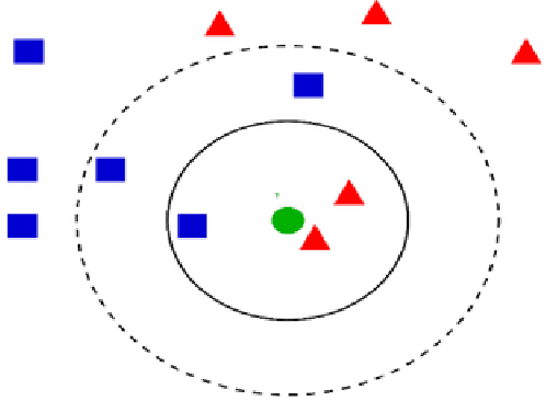 Figure 4 for Predicting environment effects on breast cancer by implementing machine learning