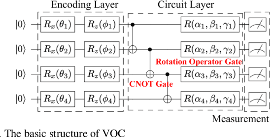 Figure 1 for Towards Quantum Federated Learning