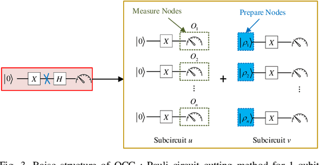 Figure 3 for Towards Quantum Federated Learning