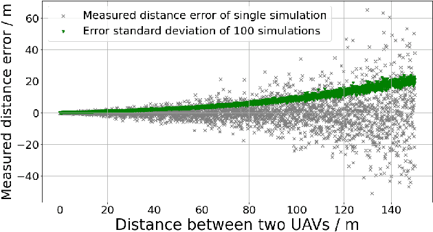 Figure 2 for A Reliable and Resilient Framework for Multi-UAV Mutual Localization
