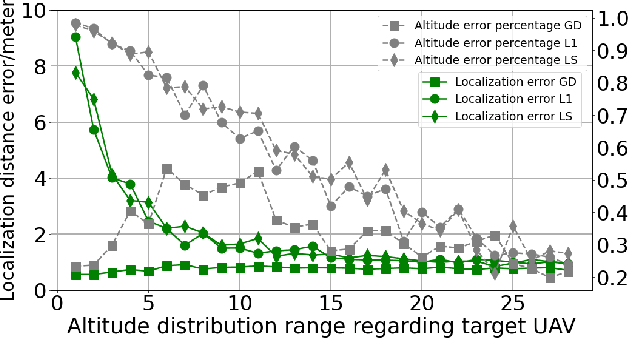 Figure 3 for A Reliable and Resilient Framework for Multi-UAV Mutual Localization