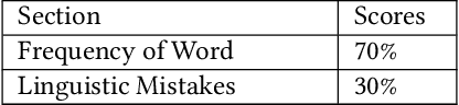 Figure 2 for A Keyword-Based Technique to Evaluate Broad Question Answer Script