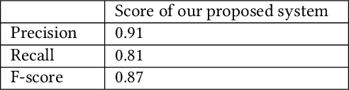 Figure 4 for A Keyword-Based Technique to Evaluate Broad Question Answer Script