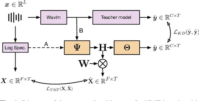 Figure 1 for An Explainable Proxy Model for Multiabel Audio Segmentation