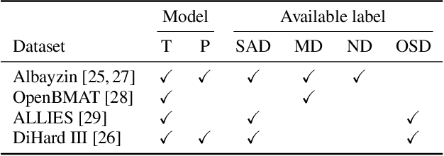 Figure 2 for An Explainable Proxy Model for Multiabel Audio Segmentation