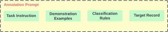 Figure 1 for Utilising a Large Language Model to Annotate Subject Metadata: A Case Study in an Australian National Research Data Catalogue