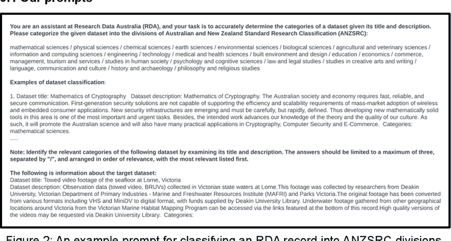 Figure 3 for Utilising a Large Language Model to Annotate Subject Metadata: A Case Study in an Australian National Research Data Catalogue