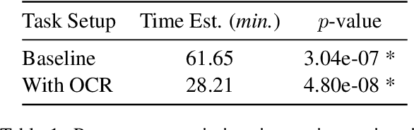 Figure 2 for User-Centric Evaluation of OCR Systems for Kwak'wala