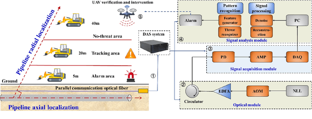 Figure 1 for AI-Based Energy Transportation Safety: Pipeline Radial Threat Estimation Using Intelligent Sensing System